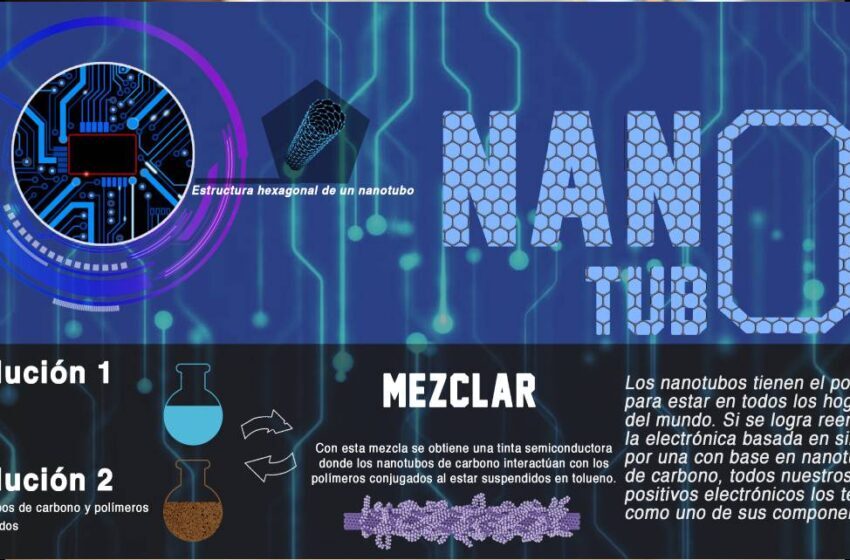  El minúsculo y poderoso universo de los nanotubos