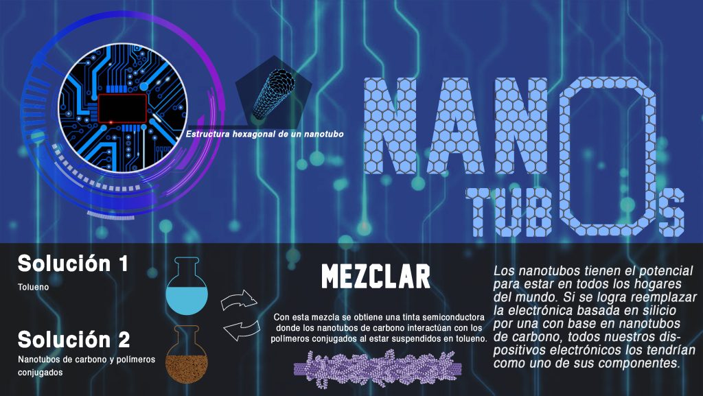 Ilustración nanotubos