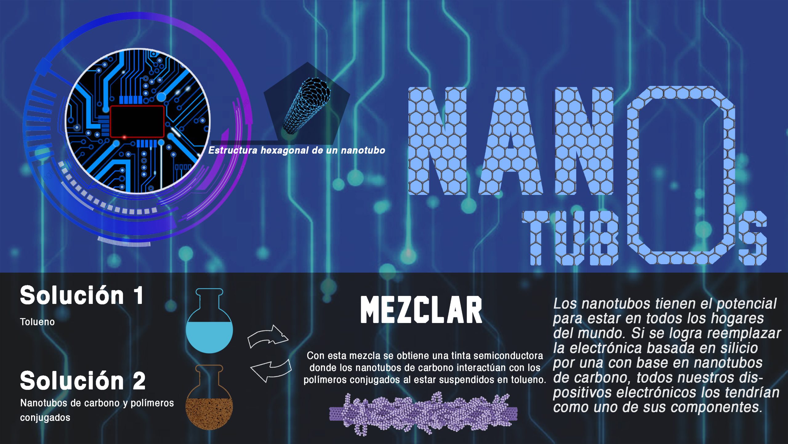 El minúsculo y poderoso universo de los nanotubos